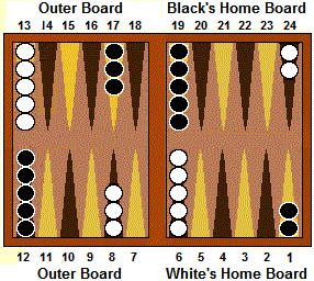 Backgammon Game Basics,Coin Stores Near My Location